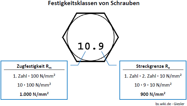 Festigkeitsklassen von Schrauben.jpg