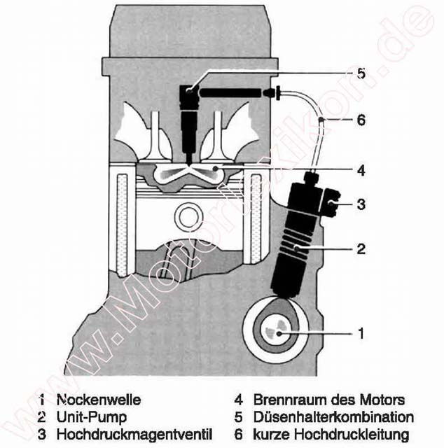 Einspritzdüse (Dieselmotor) – Wikipedia