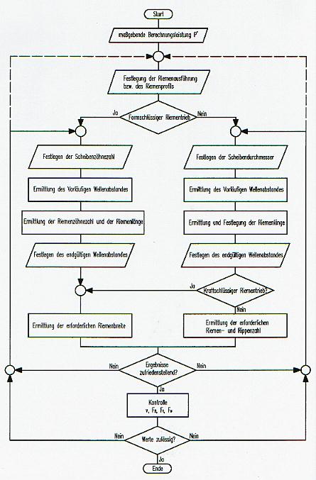 Riementriebauslegung.jpg