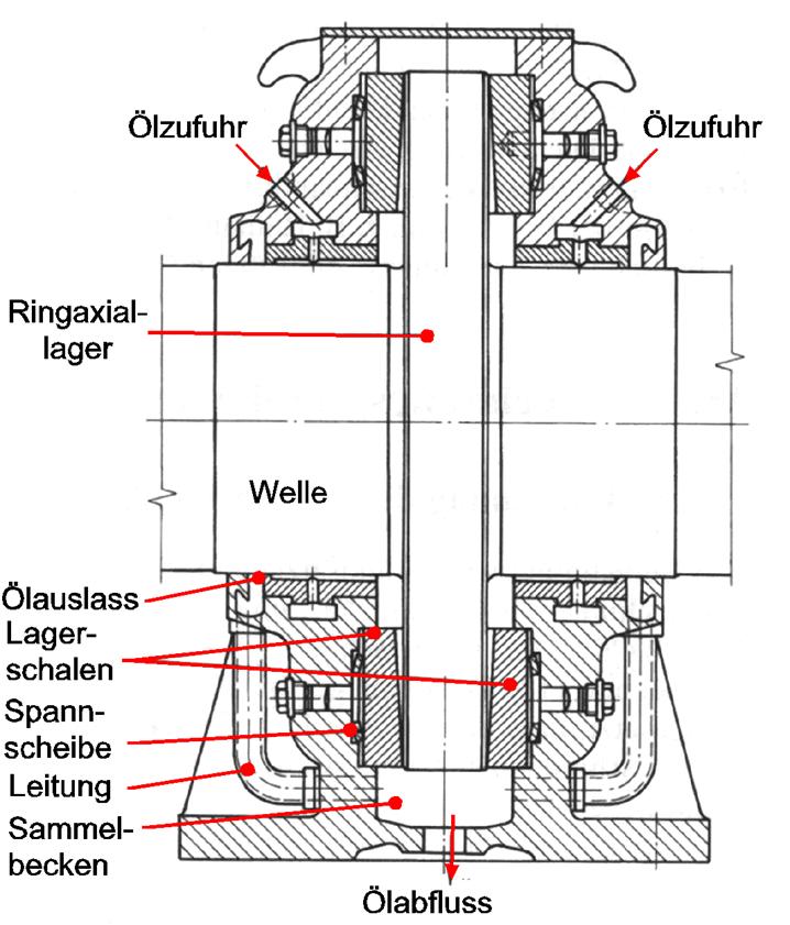 Schiffwellenlager.jpg