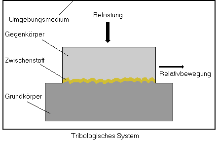 Tribologie.gif