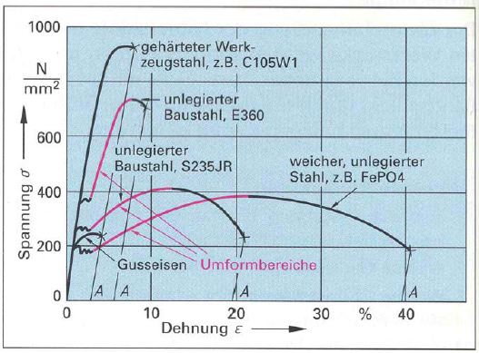 Umformen 9.jpg