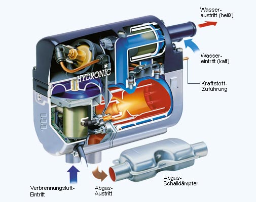 http://www.bs-wiki.de/mediawiki/images/Wasserheizsystem.jpg