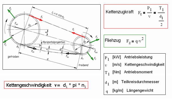 ordinary differential equations a first