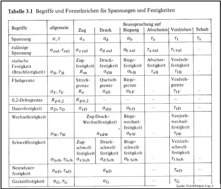 ebook die bedeutung der