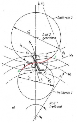 Zahnräder Zykloidenverzahnung1.jpg