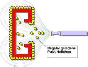 PVD-Verfahren