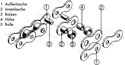 Aufbau rollenkette.gif