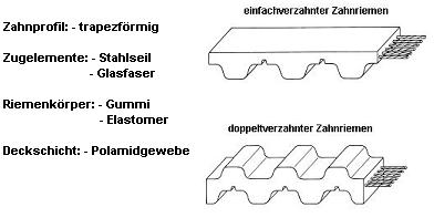 Aufbau von Zahnriemen.jpg