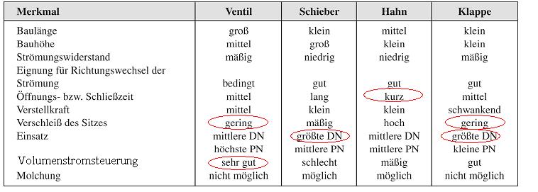 Auswahl der Armatur.jpg