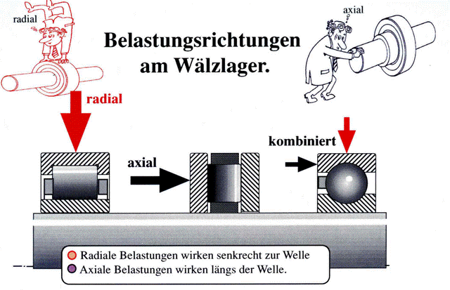 Belastungsrichtung.GIF