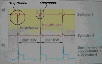 Doppelf.Zünds.diagram.JPG