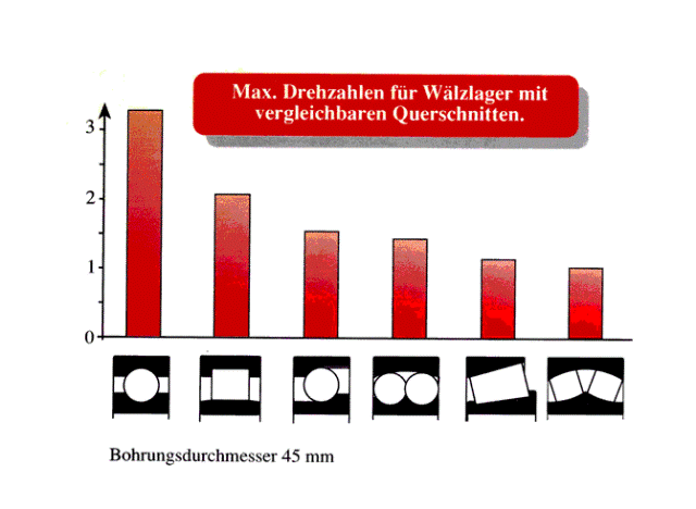 Drehzahlen2.GIF