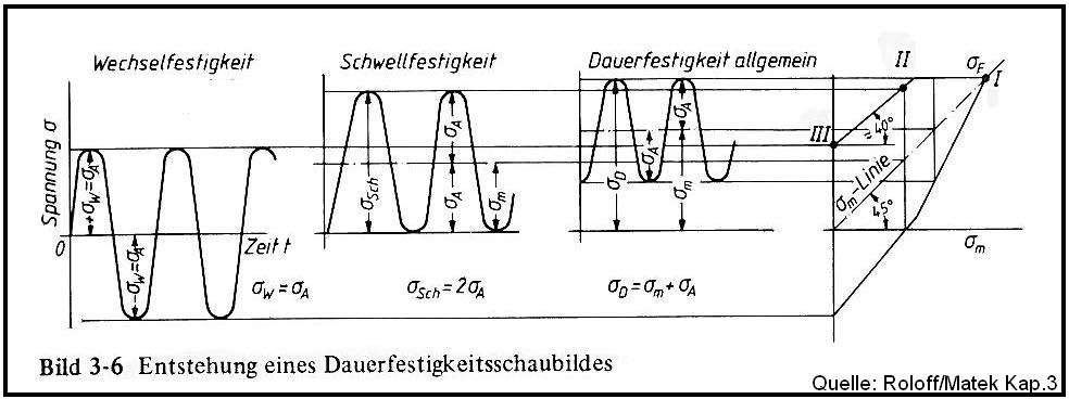 EntstehungDFS.JPG