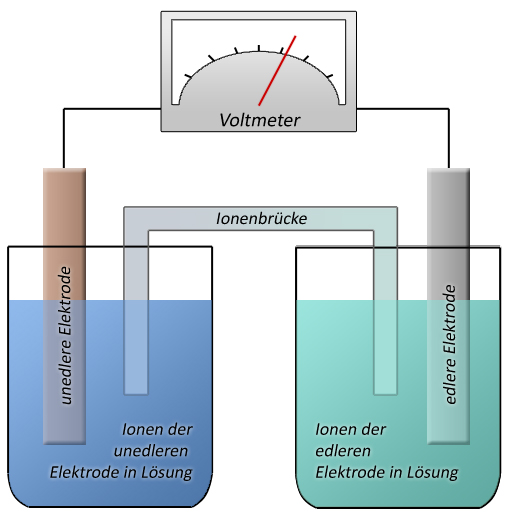 Galvanisches-element.jpg