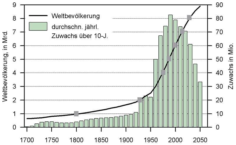Geburtenziffer.gif