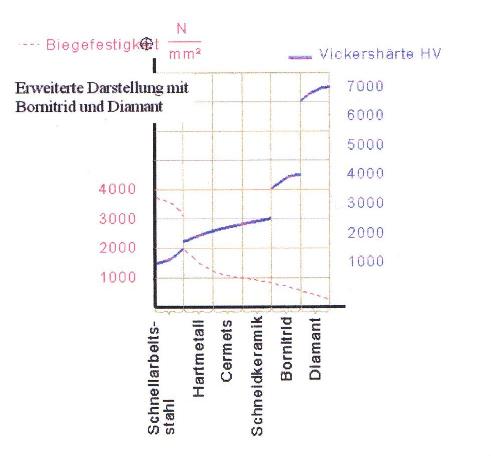 Härteschaubild.jpg