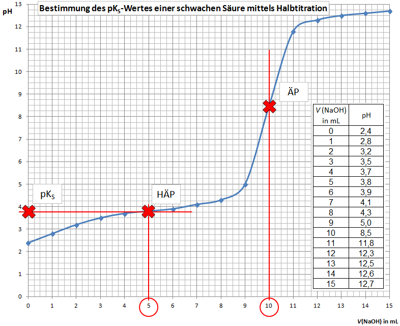 Halbtitration.jpg