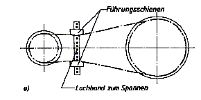 Hilfseinrichtung Kettentriebe.gif