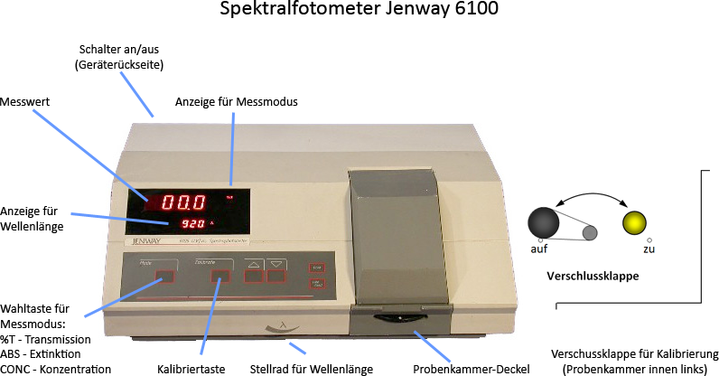 Jenway 6100.png