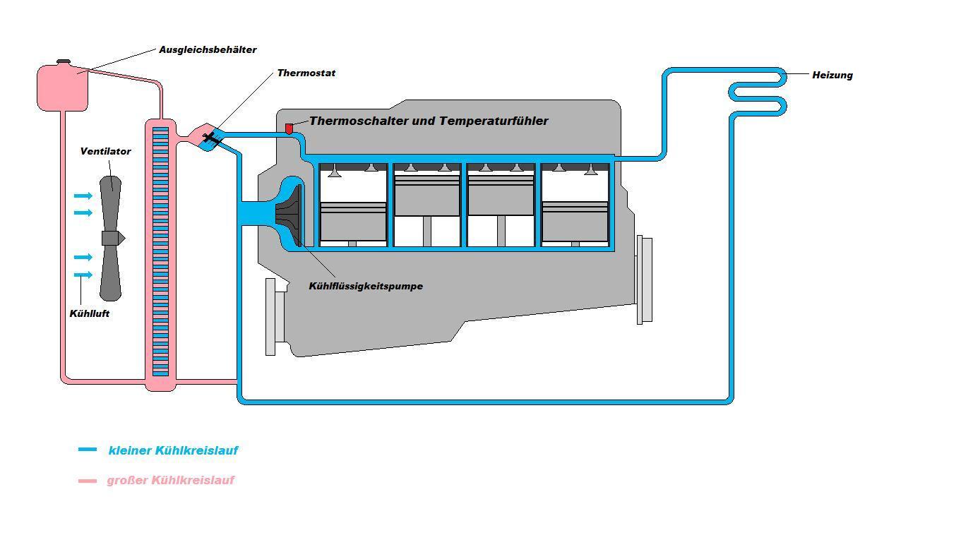 Kühlkreislauf mit Bezeichnung.jpg