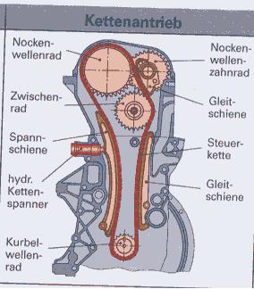 Kettenantrieb.JPG