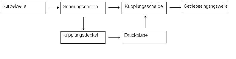 Kraftuebertragung.jpg