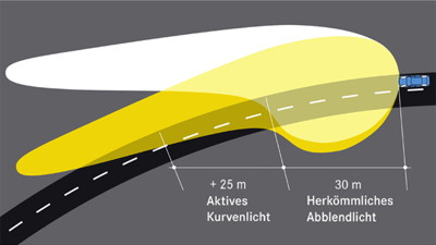 Kurvenlicht dyn.jpg