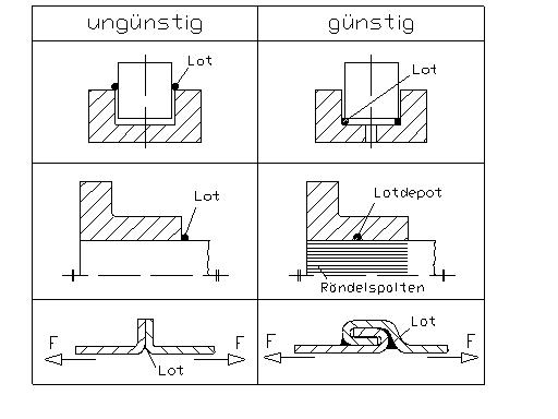 Lötkonstruktionen.JPG