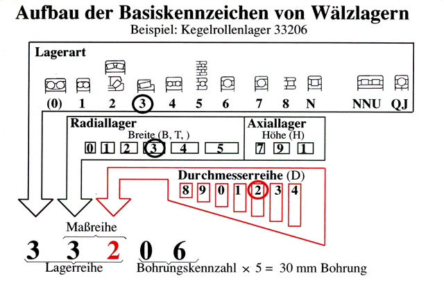 Lagerkennzeichnung.GIF