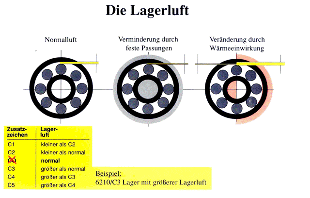 Lagerluft.GIF