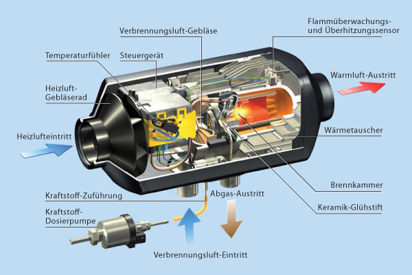Luftheizung.jpg