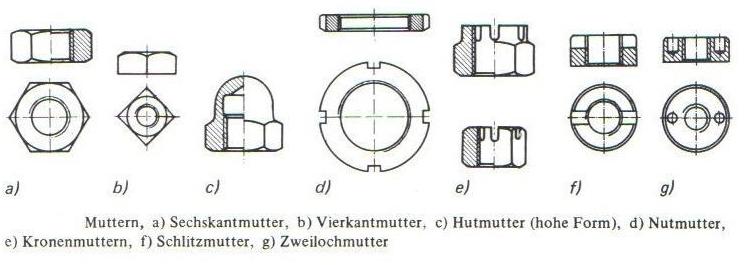 Mutternarten.jpg