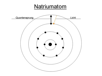 Natriumatom.jpg