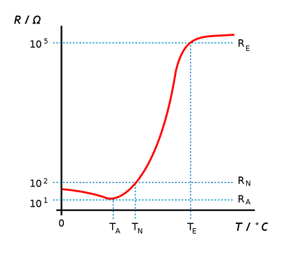Ptc.gif