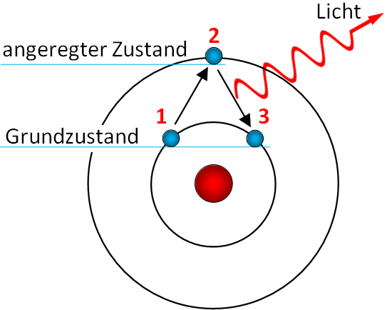 Quantensprung.jpg