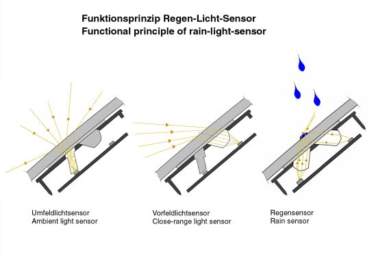 Regenlichtsensor.jpg