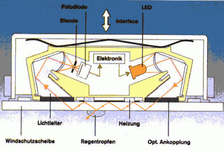 Regensensor-2-.gif