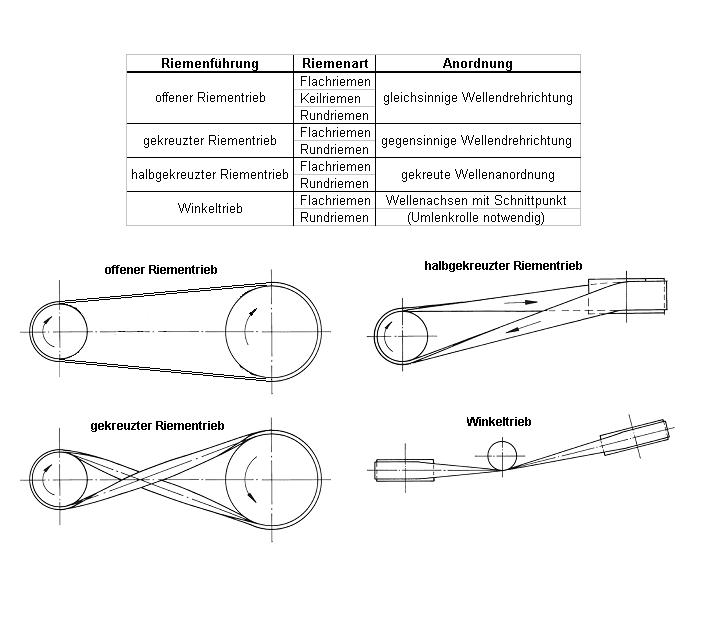Riemenführung.jpg