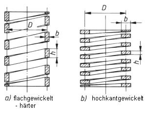 Schrauben-druckfeder2D.jpg