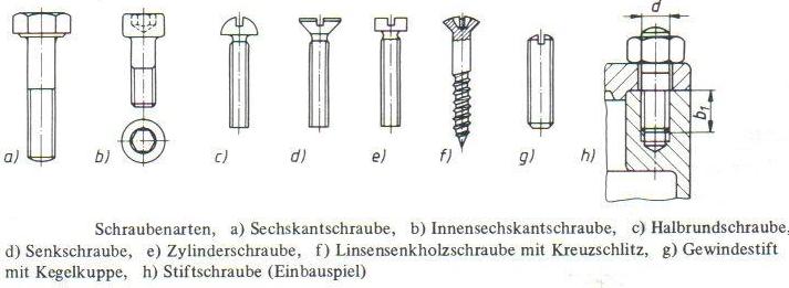 Schraubenarten.jpg