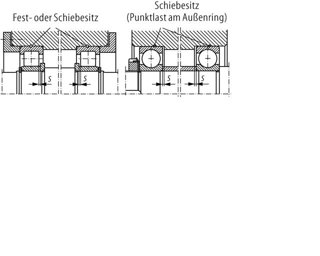 Zwei Möglichkeiten der schwimmenden Lagerung