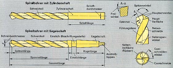 Spiralbohrer.jpg