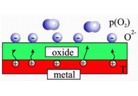 Stierle oxidation bild01.gif