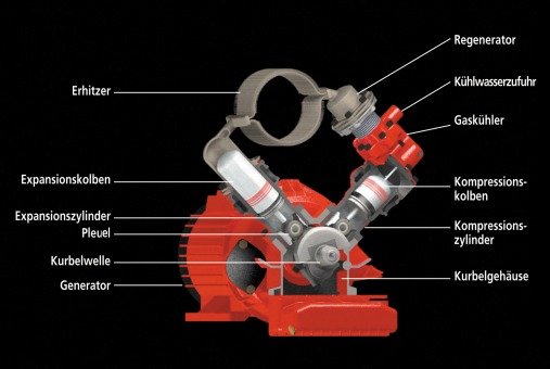 Stirlingmotor.jpg