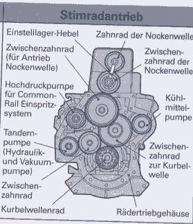 Stirnradantrieb.JPG