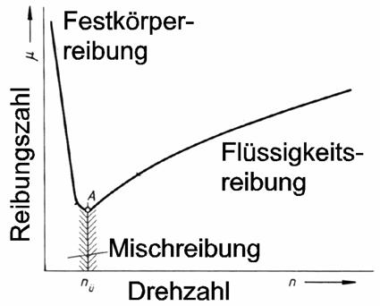 Stribek Einfach.jpg