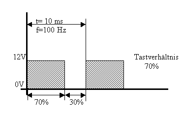 Tastverhaeltnis.gif