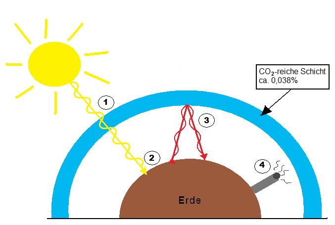Treibhauseffekt.jpg
