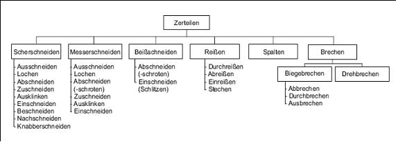 Trennen 2.JPG